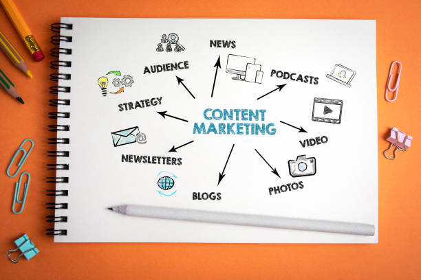 التسويق بالمحتوى - Content marketing