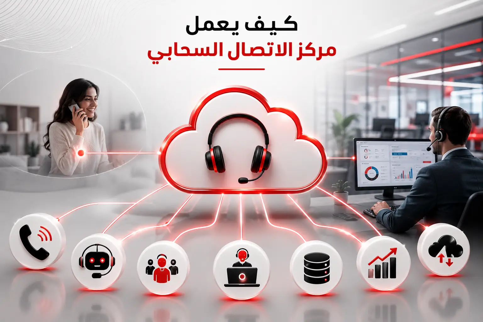 مركز الاتصال السحابي